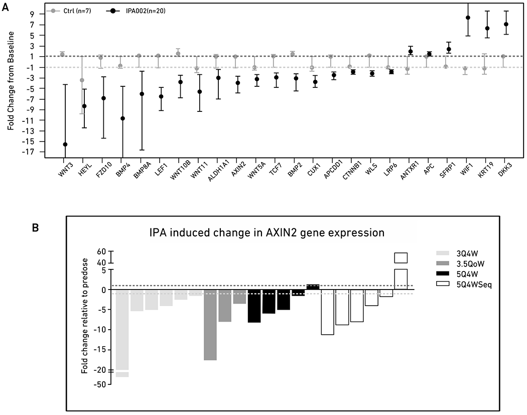 Figure 3: