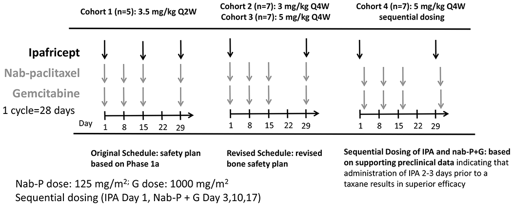 Figure 1: