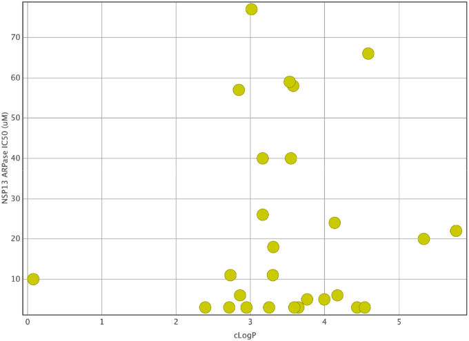 Figure 6.