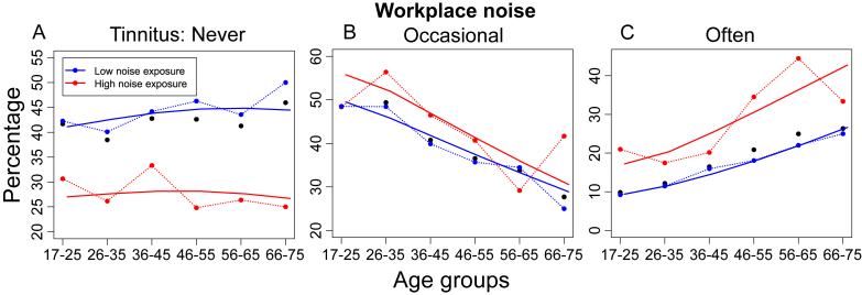 Fig. 4