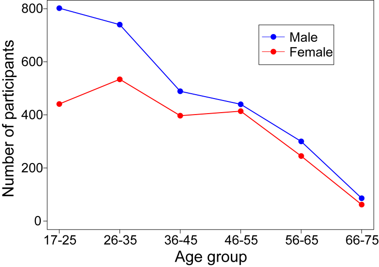 Fig. 1