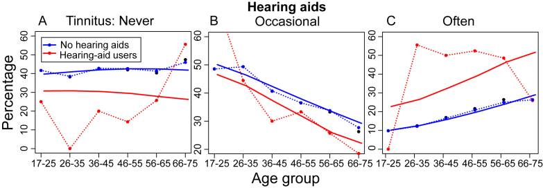 Fig. 7