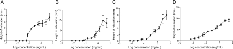 Fig. 2