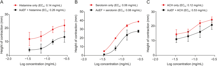 Fig. 3