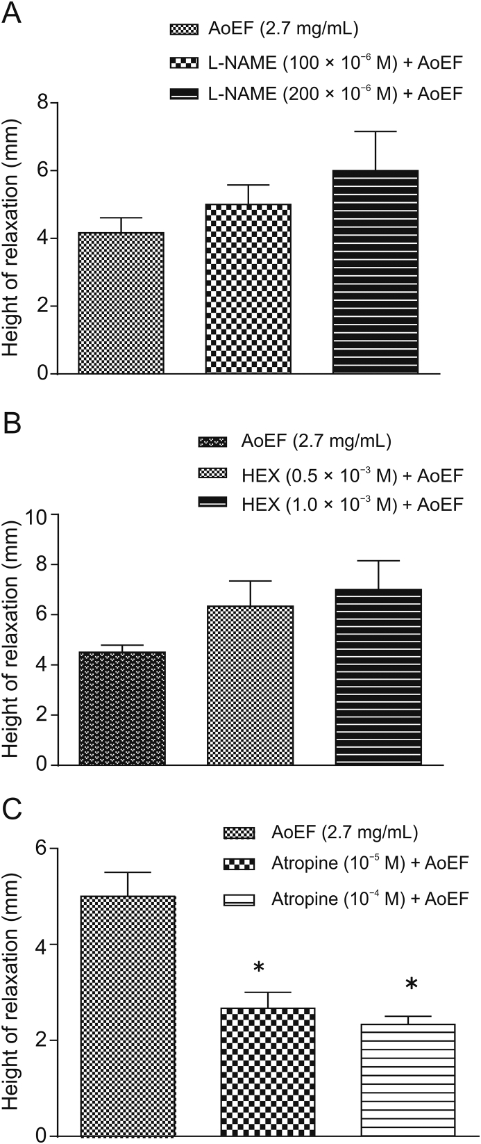 Fig. 4