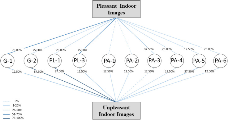 Fig 12