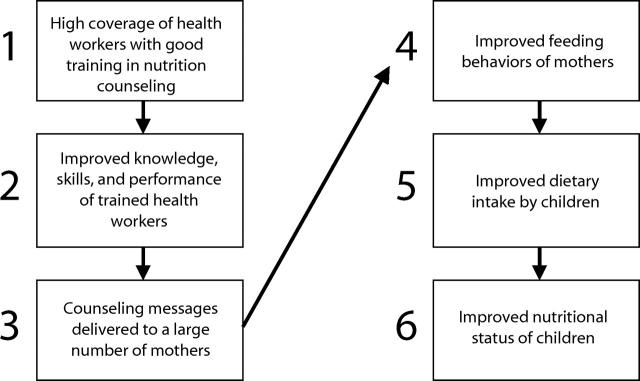 FIGURE 1—