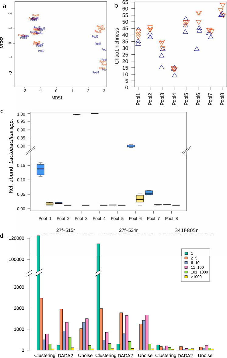 FIG 3