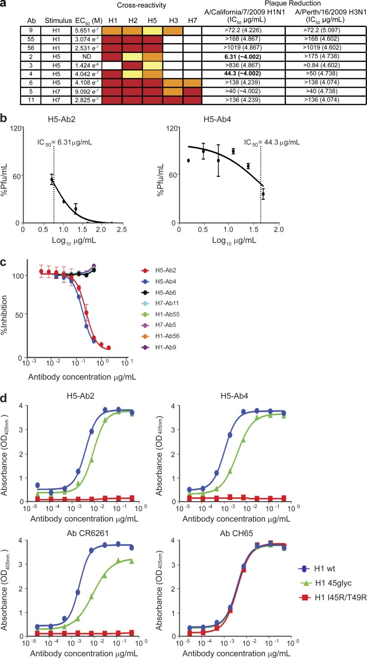 Figure 6.