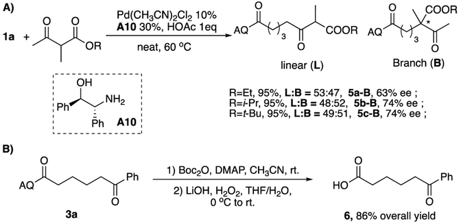 Scheme 2.