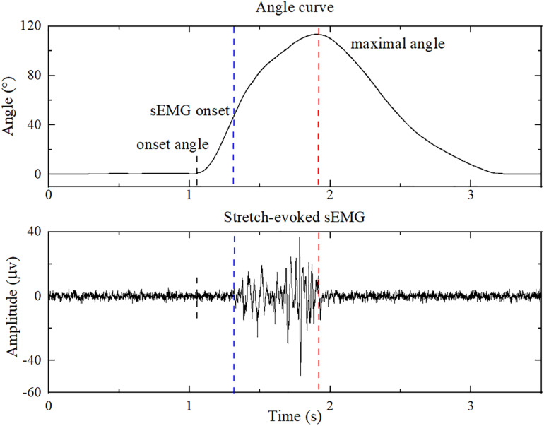 FIGURE 4