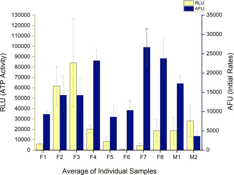 Fig 3