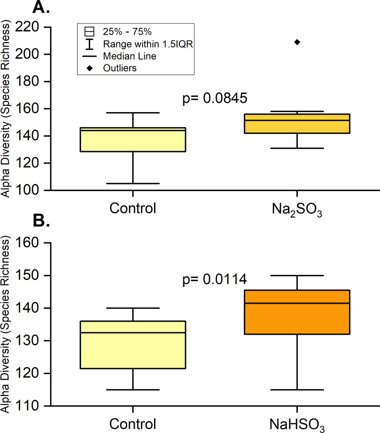 Fig 8