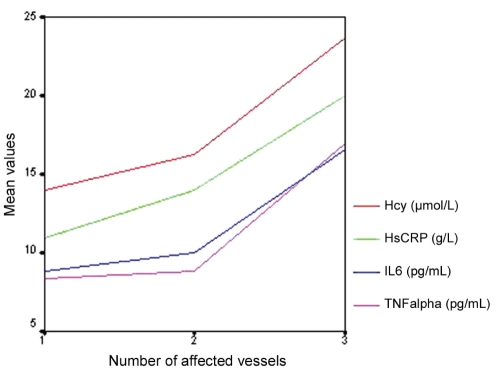 Figure 1)