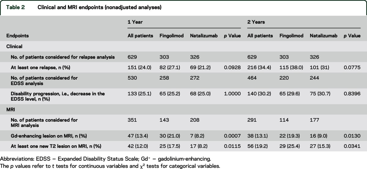 graphic file with name NEUROLOGY2015652875TT2.jpg