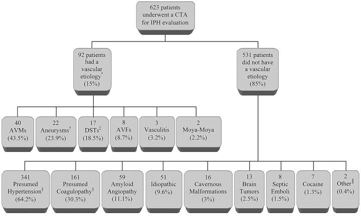 Fig 7.