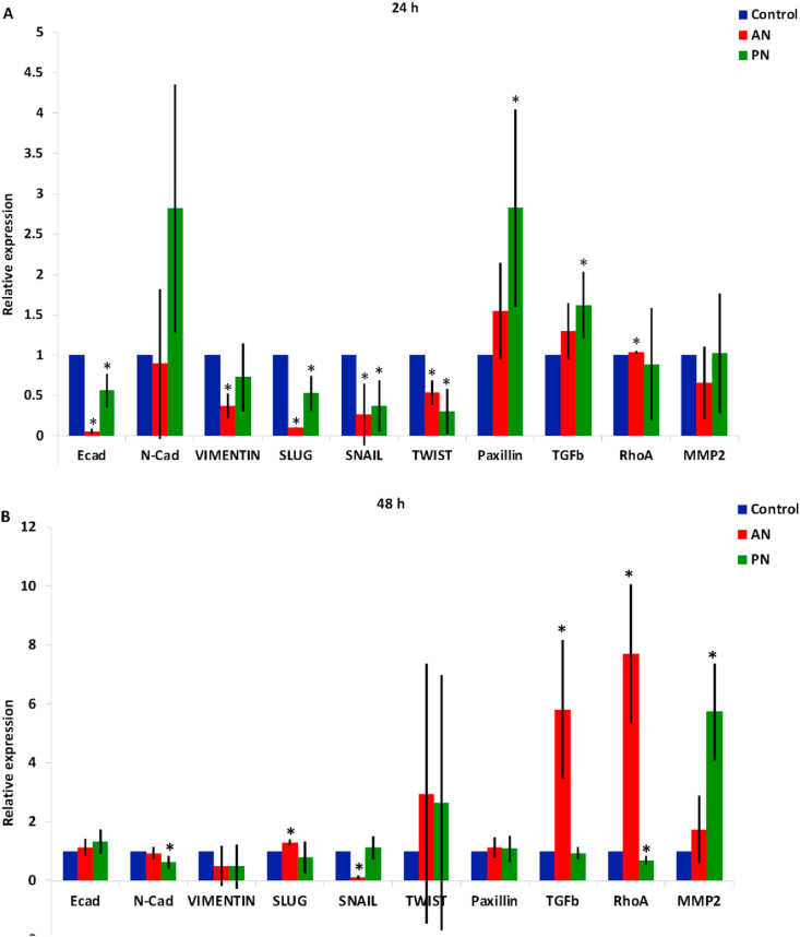 Figure 6