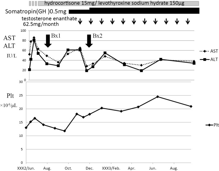 Figure 4.