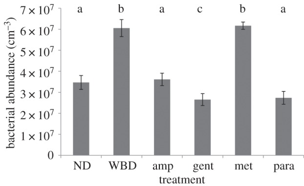 Figure 3.