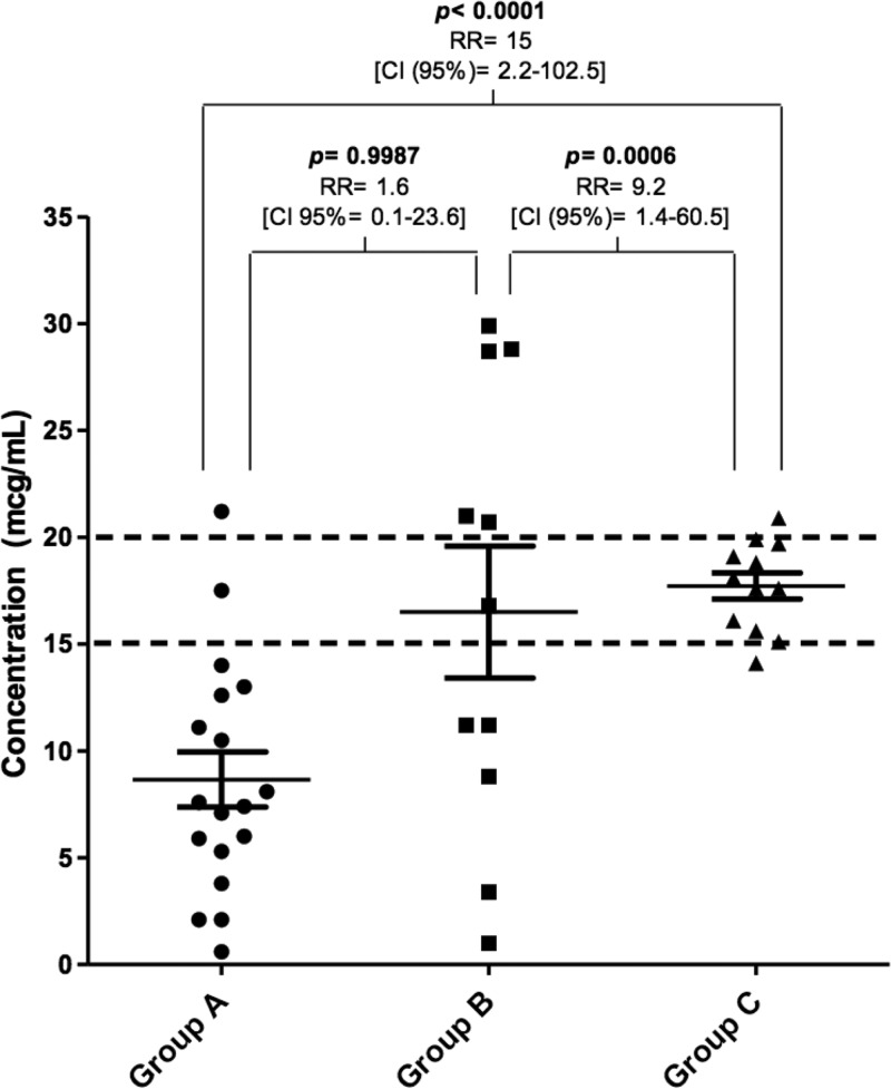 FIG 2