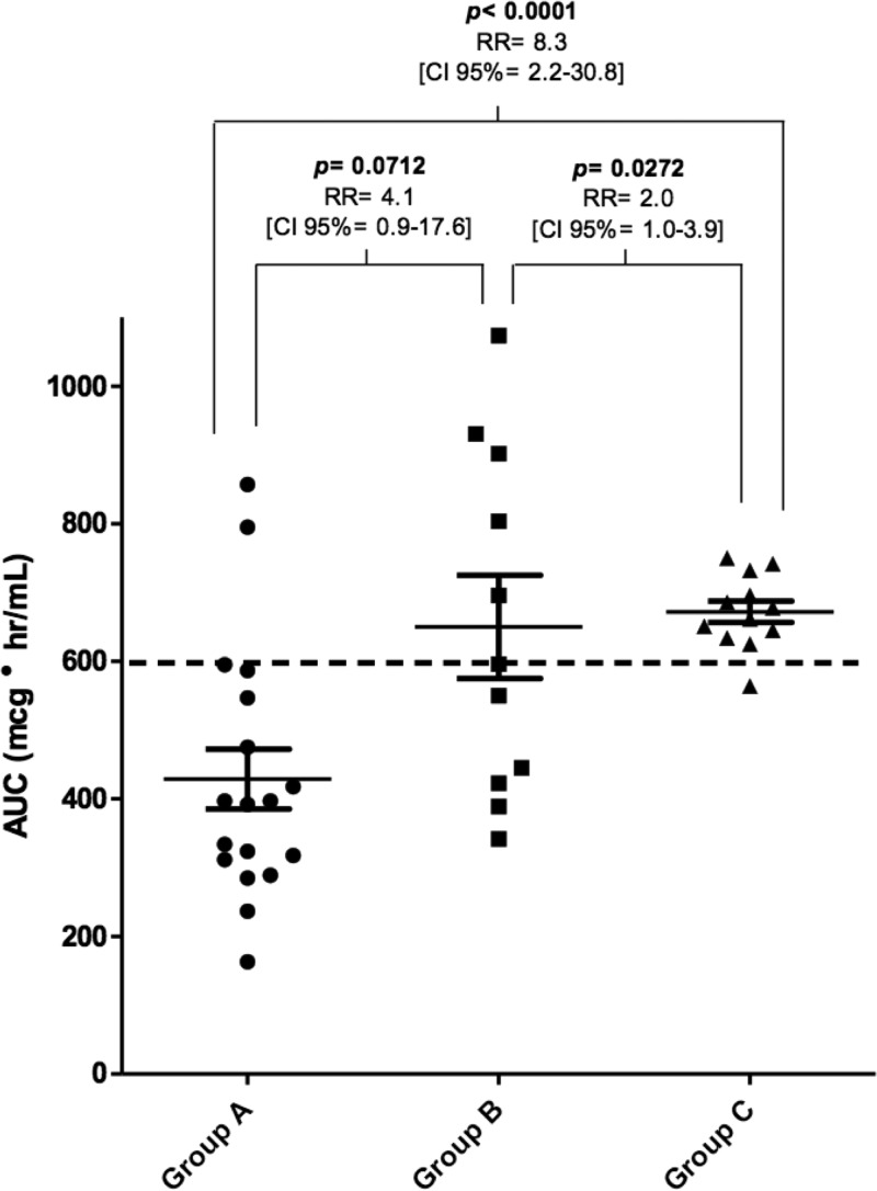 FIG 3