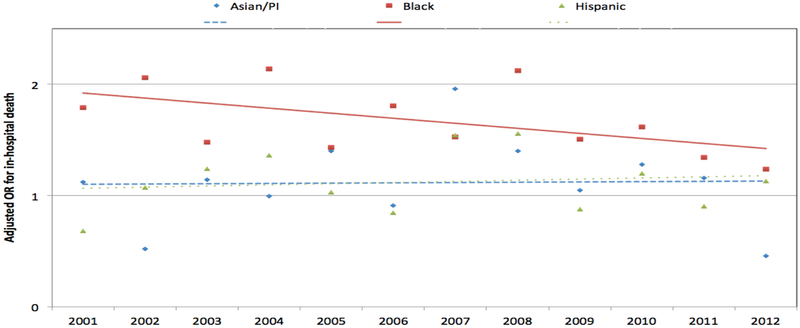 Figure 3: