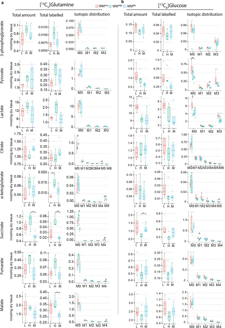 Extended Data Fig. 3