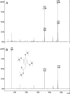 FIG. 6.
