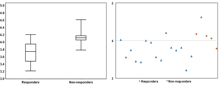 Fig.4