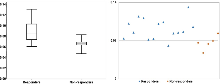 Fig.3