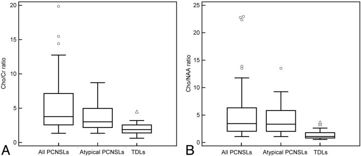 Fig 4.