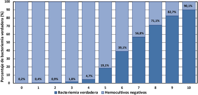 Figura 2