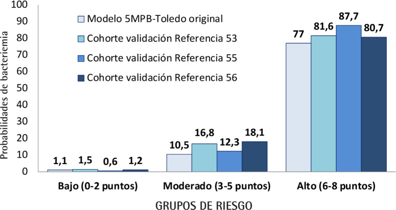 Figura 1