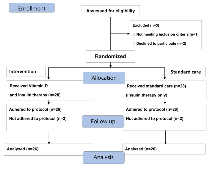 [Table/Fig-1]: