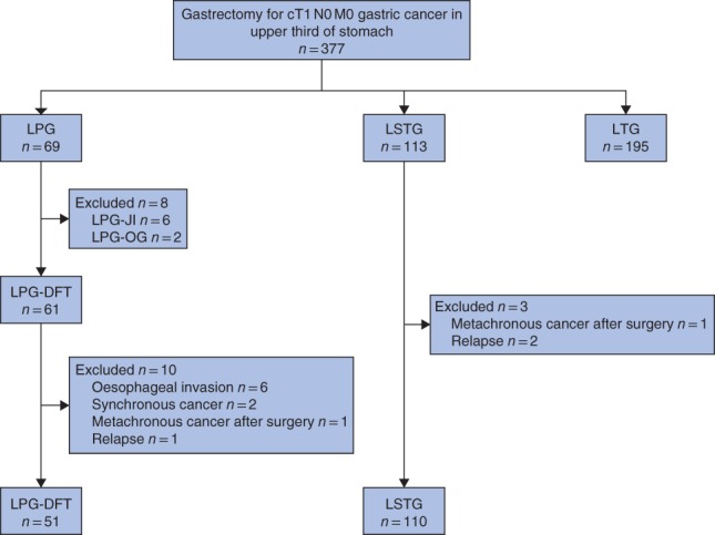 BJS5-50241-FIG-0002-c