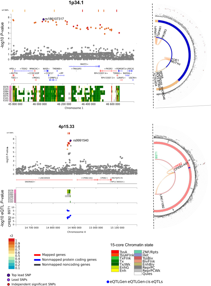 Figure 3