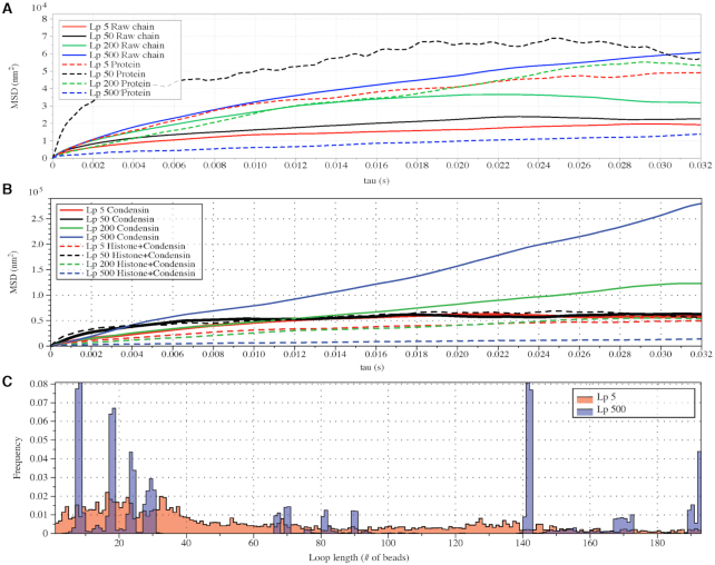 Figure 6.