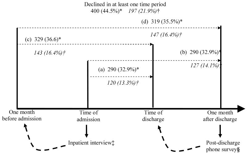 Appendix Figure 1