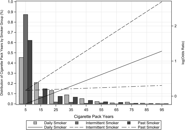 FIGURE 1: