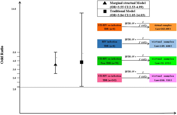 Fig 2