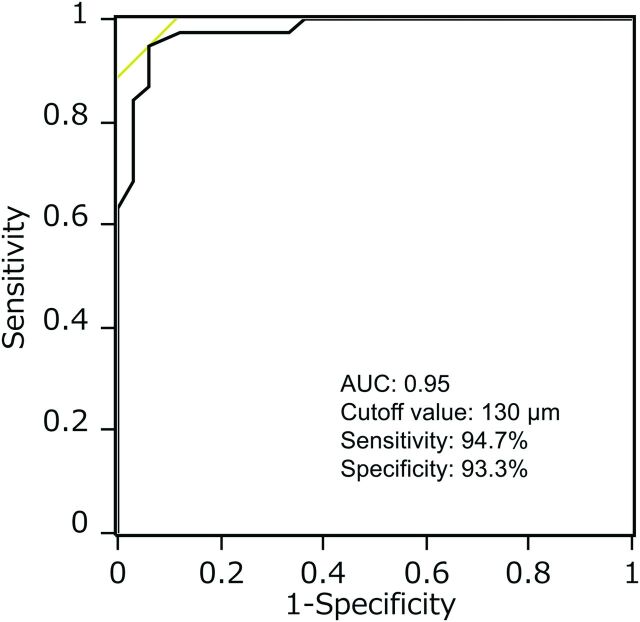 Fig 3.