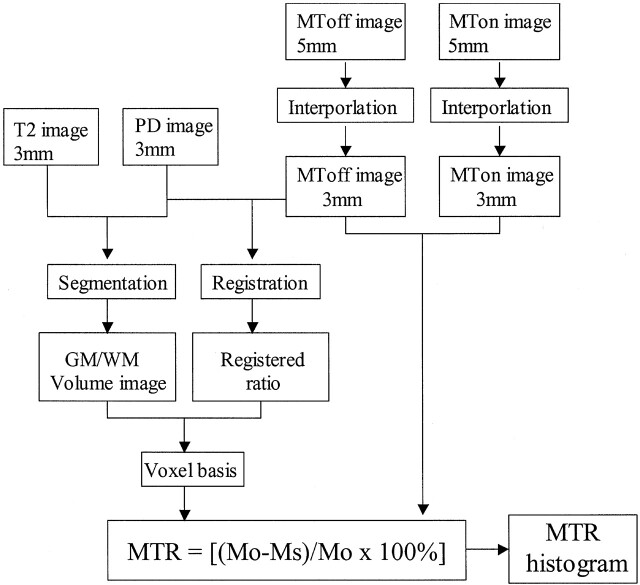 Fig 2.