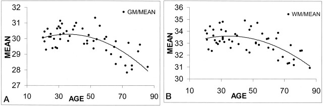 Fig 4.