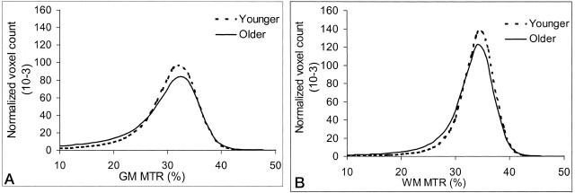 Fig 3.