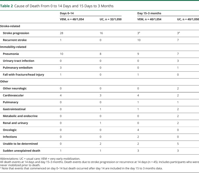 graphic file with name NEUROLOGY2019035063TT2.jpg