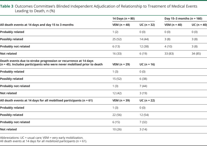 graphic file with name NEUROLOGY2019035063TT3.jpg