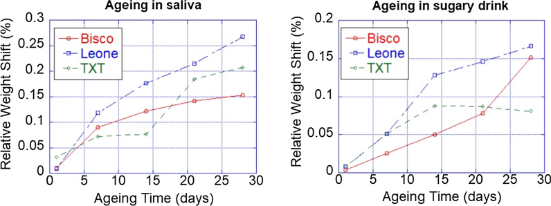 Fig.3