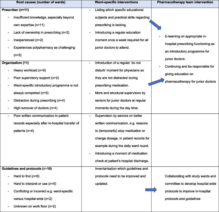 tabular image