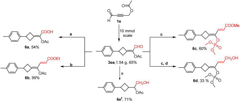 Scheme 4