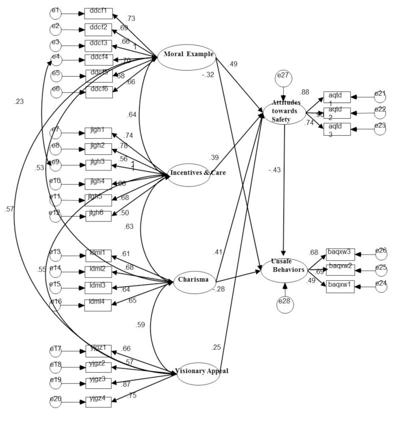 Fig. (2)